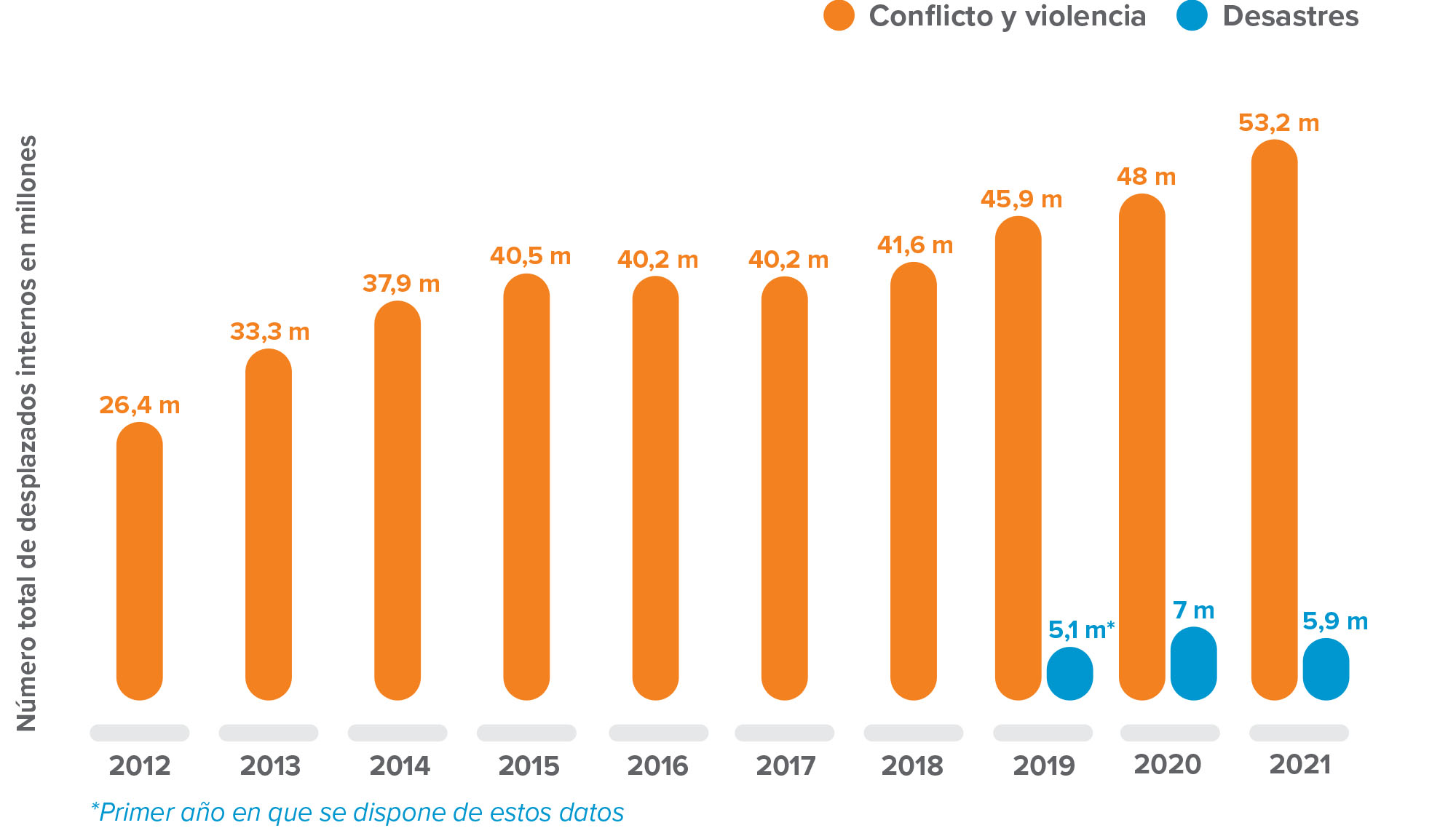 Idmc Grid 2022 2022 Global Report On Internal Displacement